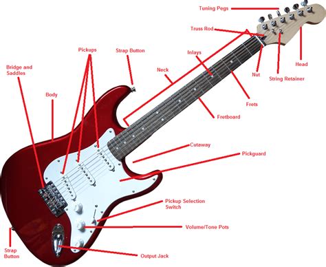 electric guitar parts and accessories